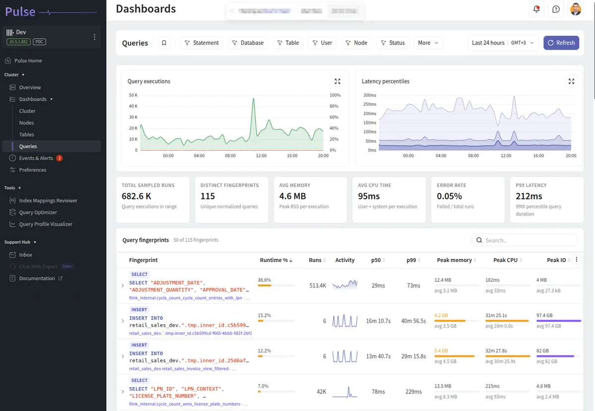 Pulse ClickHouse query analytics dashboard