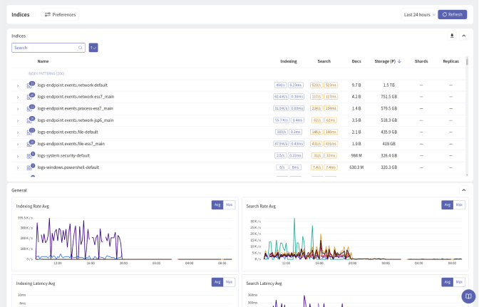 Inside Pulse dashboards page