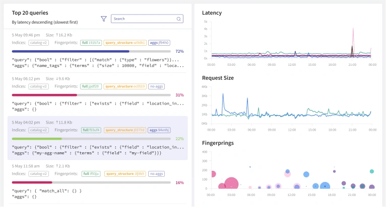 Pulse workload analyzer