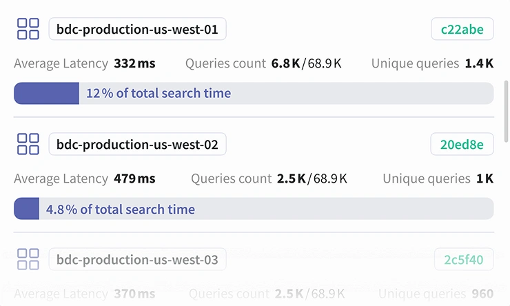 Query analytics dashboard visualization