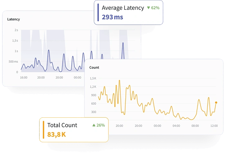 Inside Pulse dashboards page