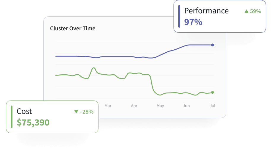 Reduce Cost, Improve Performance
