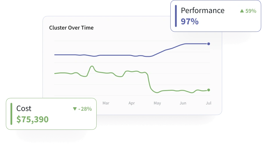 Pulse cost optimizer dashboard