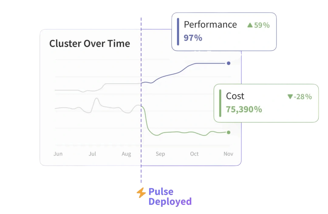Reduce Cost, Improve Performance