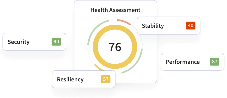 Health Assessment Metrics