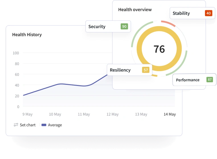 Continuous Health Assessment