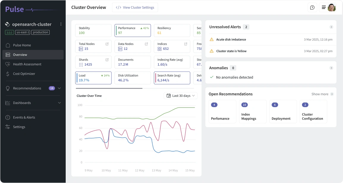 Pulse cluster overview