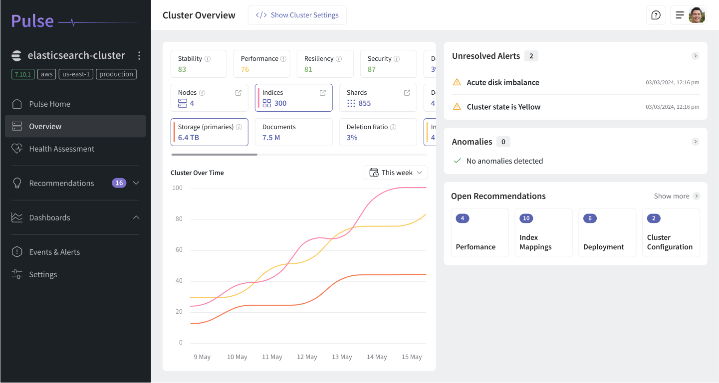 Pulse cluster overview