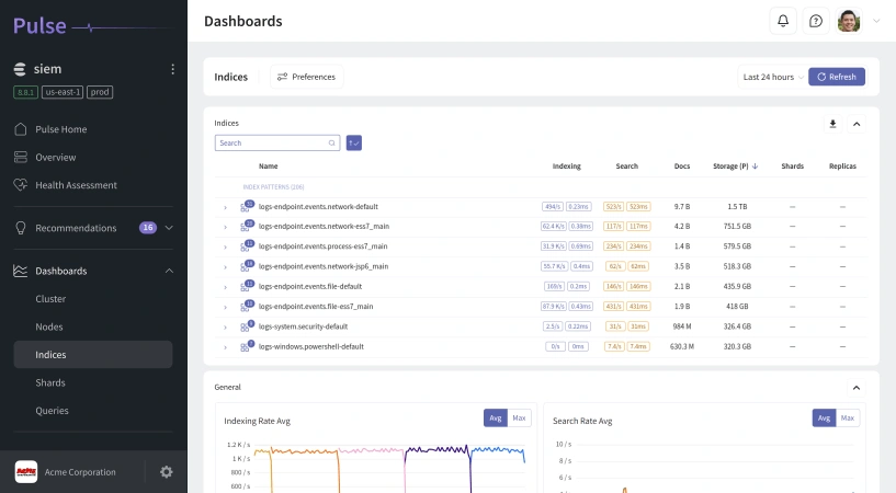 Inside Pulse indices page