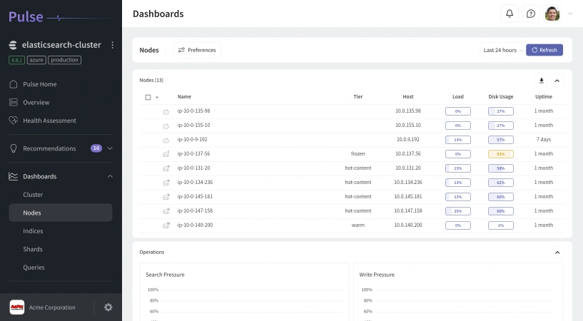 Inside Pulse nodes page