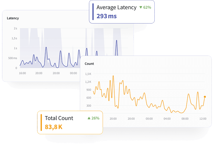 Inside Pulse dashboards page